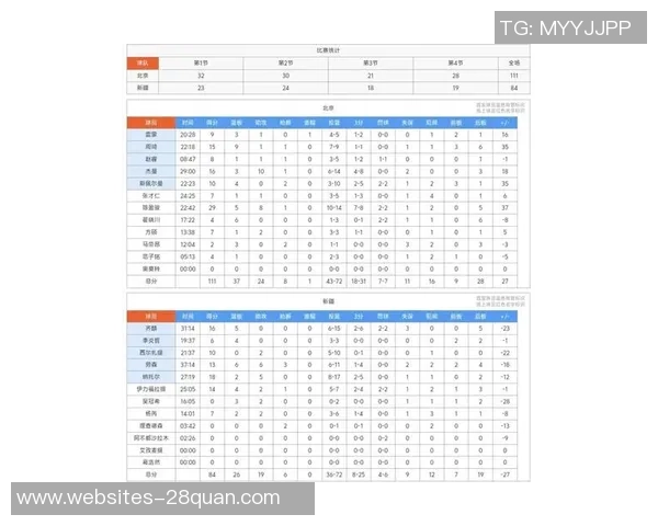 北京篮球队在篮球速度排行榜中荣登第九名彰显实力与潜力 北京篮球队在篮球速度排行榜中荣登第九名彰显实力与潜力